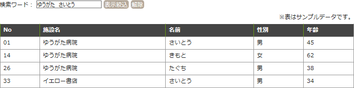 表の内容を絞り込み表示スクリーンショット