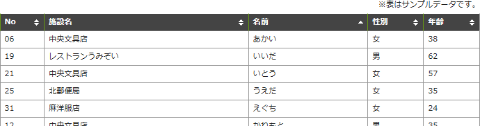 表の内容をソート表示スクリーンショット