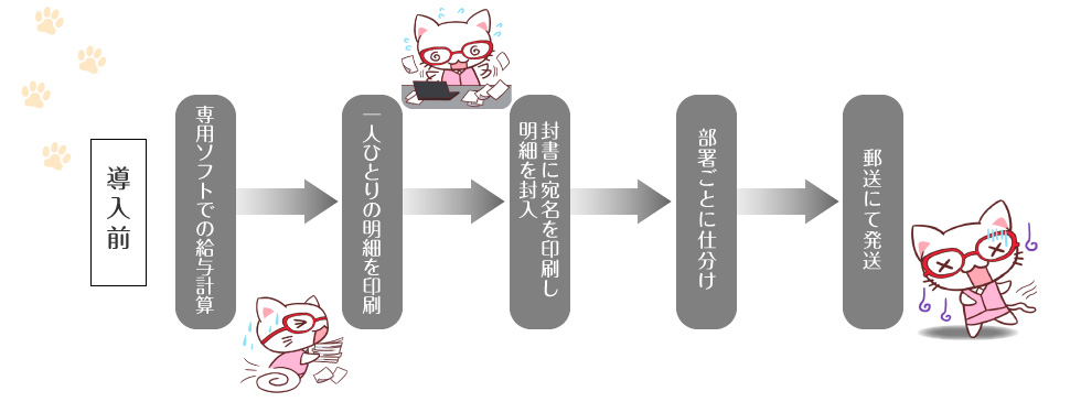 WEB給与明細導入前は時間労力がかかって大変です
